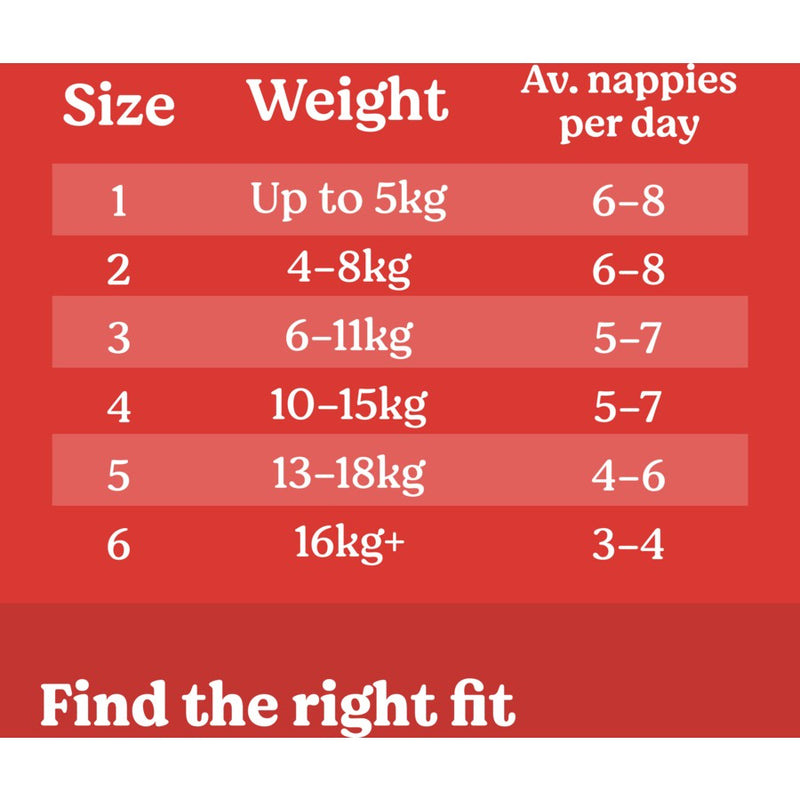 Huggies Essentials Nappies Size 3 - Crawler (6-11Kg) - Carton Of 208 (52 X 4) 