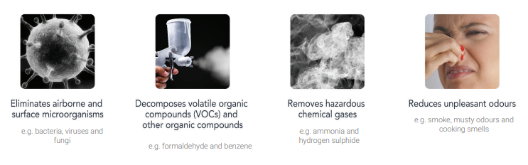 BioZone AirCare AC10 Air & Surface Purifier – Washroom Odour Control