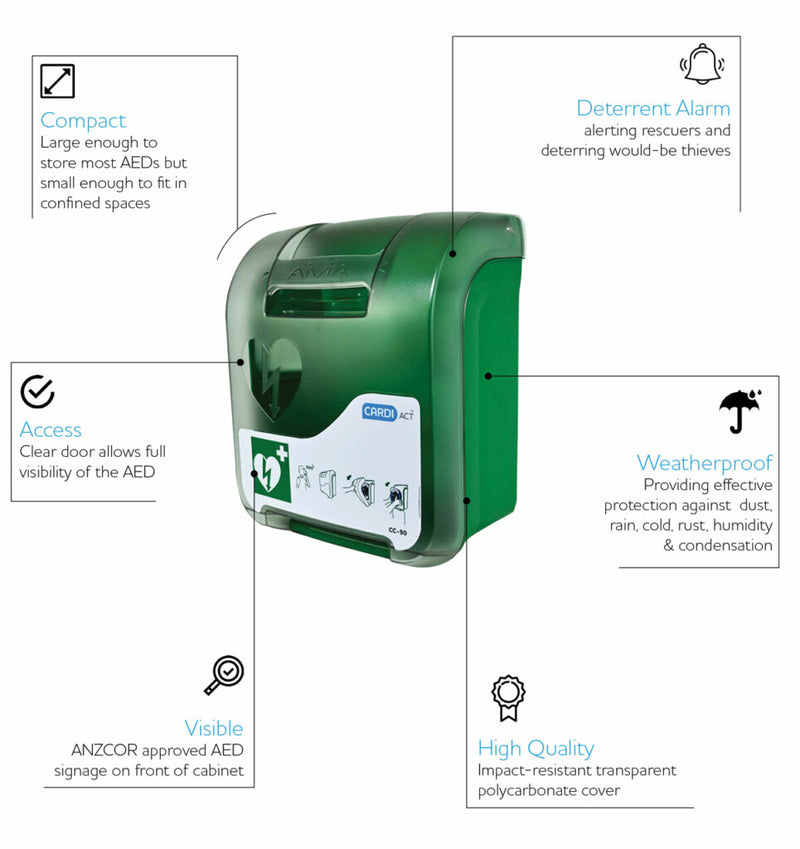 Aero Healthcare CARDIACT Alarmed AED Cabinet