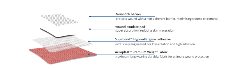 Aero Healthcare AeroPlast Premium Fabric X-Wide Strip (Box of 50)