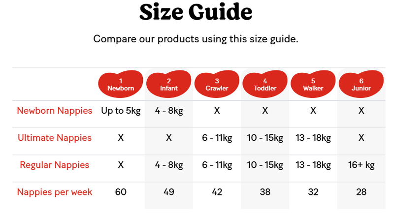 Huggies Essentials Nappies Size 2 (4kg - 8kg) - Carton Of 216 (54 X 4) 