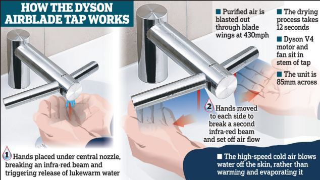 Dyson Airblade Wash + Dry Tap Hand Dryer (Short)